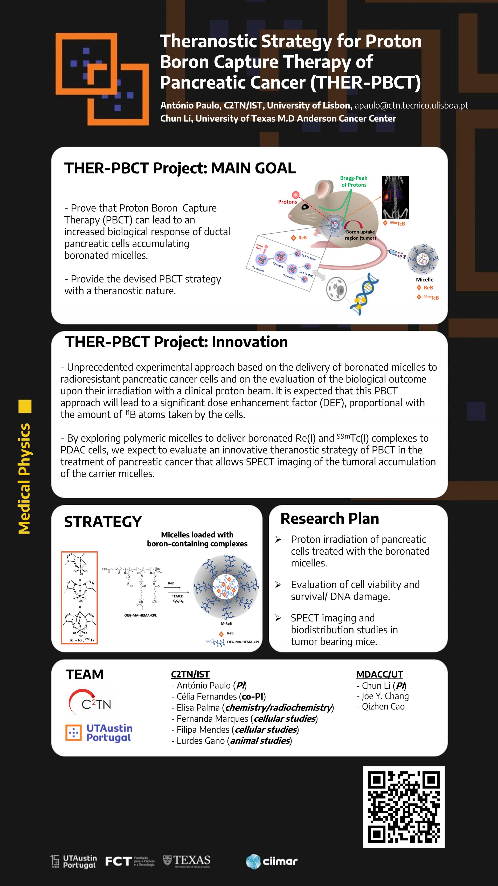 THER PBCT Theranostic Strategy For Proton Boron Capture Therapy Of