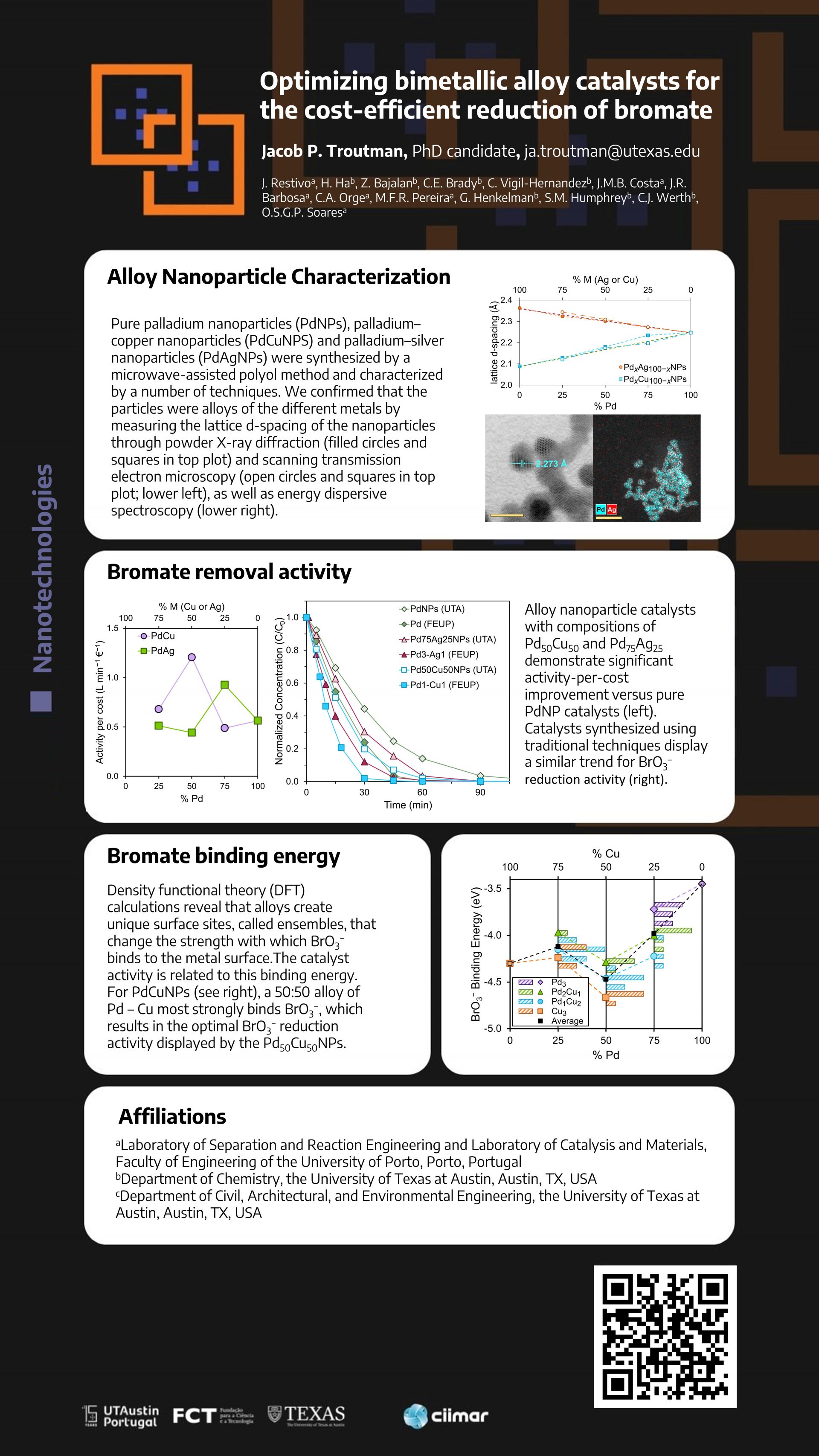 NanoCatRed Optimizing bimetallic alloy catalysts for the cost
